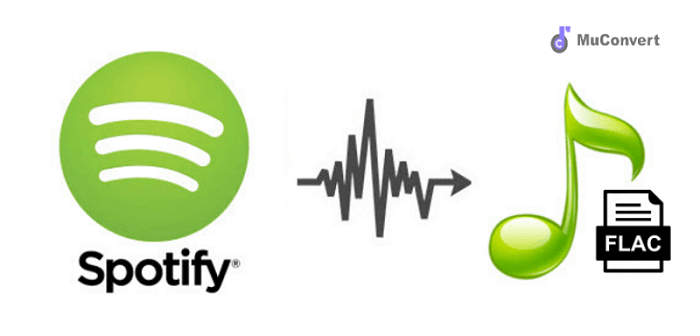Zgrywaj muzykę ze Spotify do FLAC